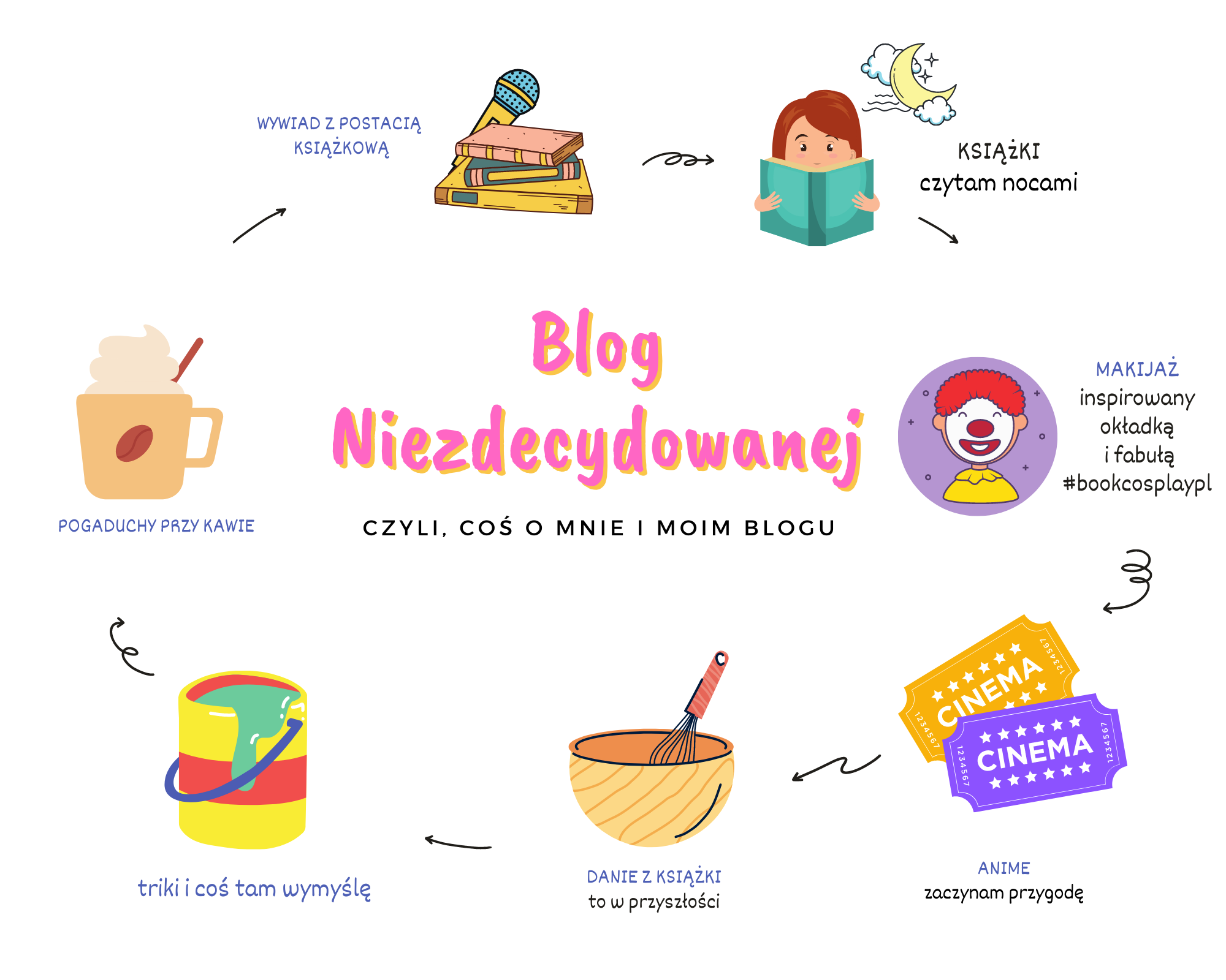 zapiski marleny, blog niezdecydowanej